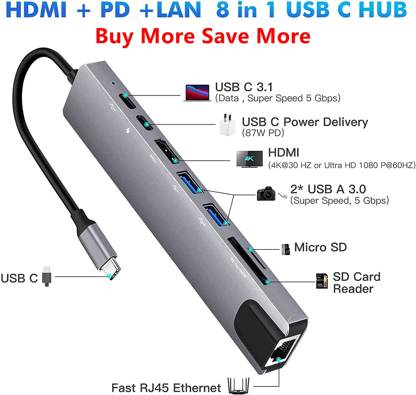 USB C Hub 8 In 1 Type C 3.1 To 4K HDMI Adapter with RJ45 SD/TF Card Reader PD Fast Charge for MacBook Notebook Laptop Computer