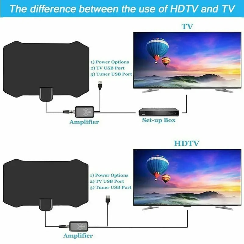 25DB High Gain Indoor Digital TV Antenna 8K 4K 1080P HDTV Antenna For DVB-T DVB-T2 5000 Mile HD VHF UHF DTV Signal Receiver