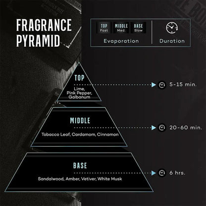 Men Perfume Pheromone Cologne Her Loss Attraction & Confidence Long-lasting Irresistible Scent Spray Feromonas Perfume